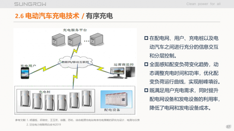 陽光電源趙為：智慧零碳解決方案助力實(shí)現(xiàn)雙碳目標(biāo)！