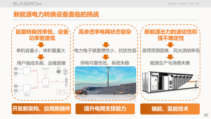 陽光電源趙為：智慧零碳解決方案助力實(shí)現(xiàn)雙碳目標(biāo)！