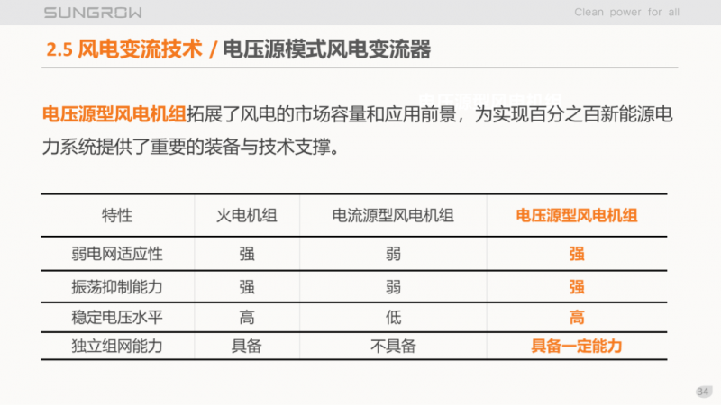 陽光電源趙為：智慧零碳解決方案助力實(shí)現(xiàn)雙碳目標(biāo)！