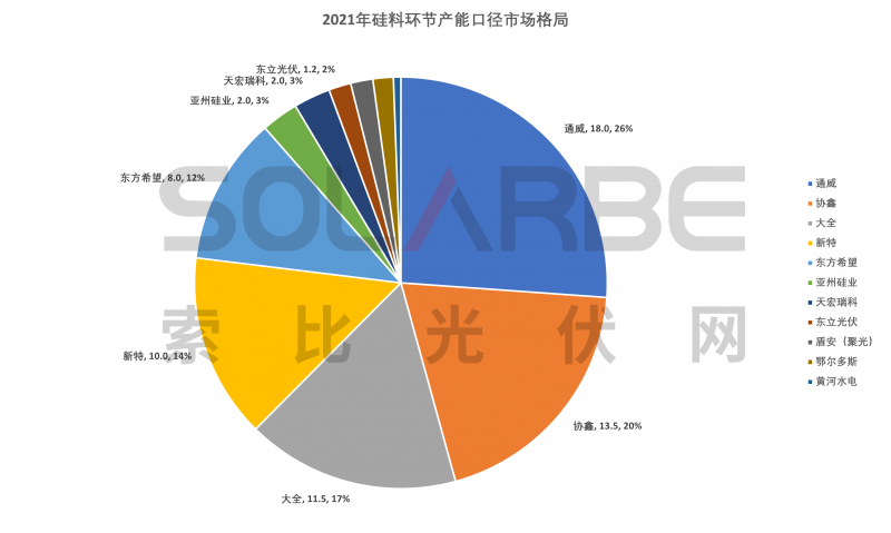 硅料環(huán)節(jié)分析：2022年將再迎“量價齊升”，頭部企業(yè)成本優(yōu)勢顯著