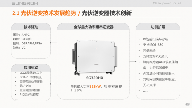 陽光電源趙為：智慧零碳解決方案助力實(shí)現(xiàn)雙碳目標(biāo)！