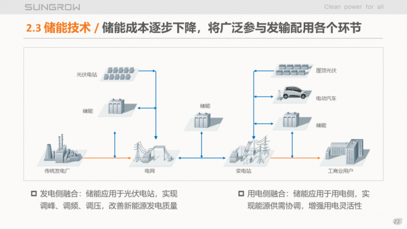 陽光電源趙為：智慧零碳解決方案助力實(shí)現(xiàn)雙碳目標(biāo)！