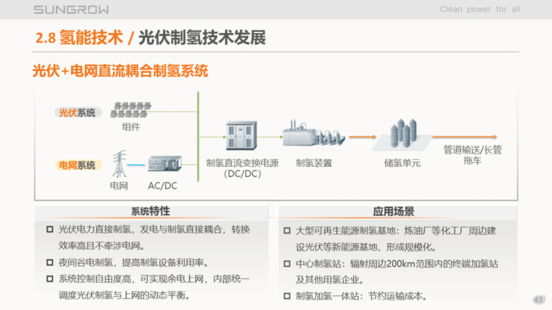 陽光電源趙為：智慧零碳解決方案助力實(shí)現(xiàn)雙碳目標(biāo)！