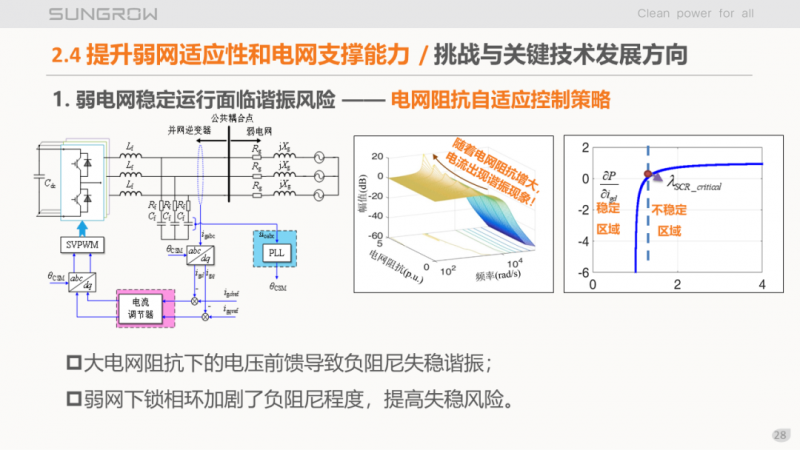 陽光電源趙為：智慧零碳解決方案助力實(shí)現(xiàn)雙碳目標(biāo)！