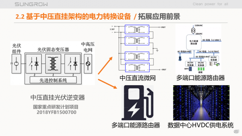 陽光電源趙為：智慧零碳解決方案助力實(shí)現(xiàn)雙碳目標(biāo)！