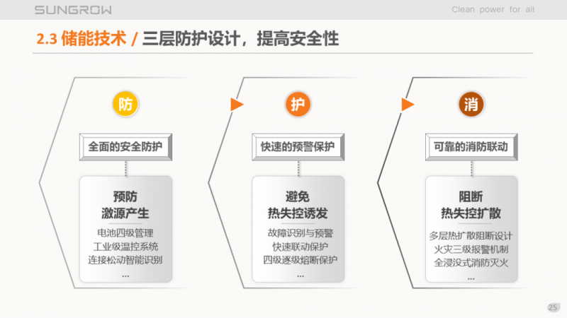 陽光電源趙為：智慧零碳解決方案助力實(shí)現(xiàn)雙碳目標(biāo)！