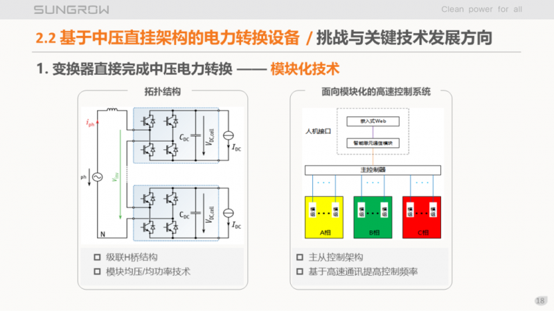 陽光電源趙為：智慧零碳解決方案助力實(shí)現(xiàn)雙碳目標(biāo)！