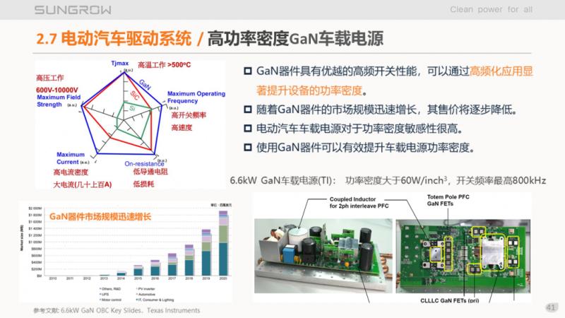 陽光電源趙為：智慧零碳解決方案助力實(shí)現(xiàn)雙碳目標(biāo)！