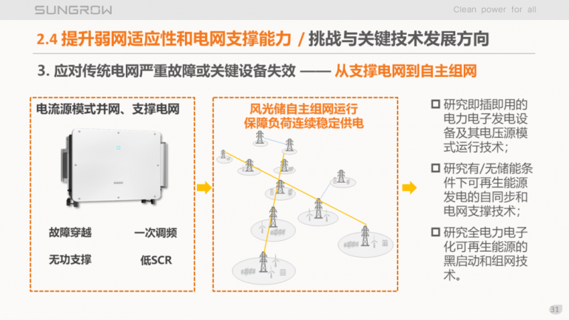 陽光電源趙為：智慧零碳解決方案助力實(shí)現(xiàn)雙碳目標(biāo)！