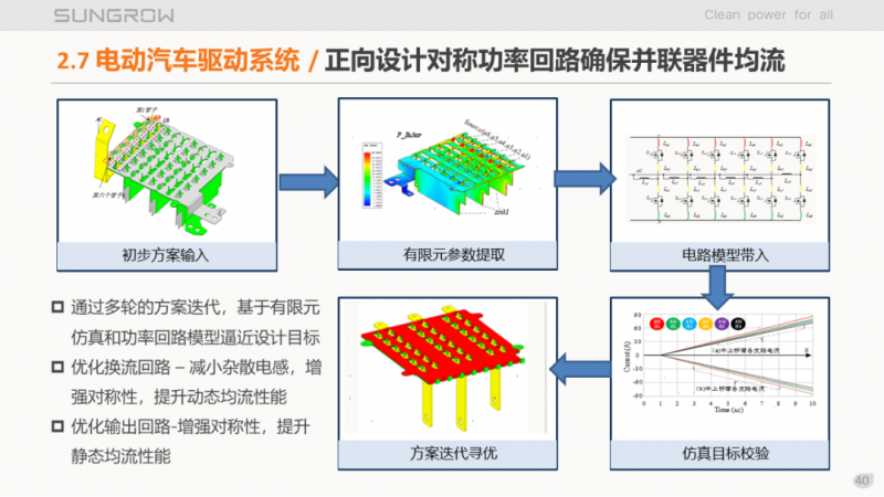 陽光電源趙為：智慧零碳解決方案助力實(shí)現(xiàn)雙碳目標(biāo)！