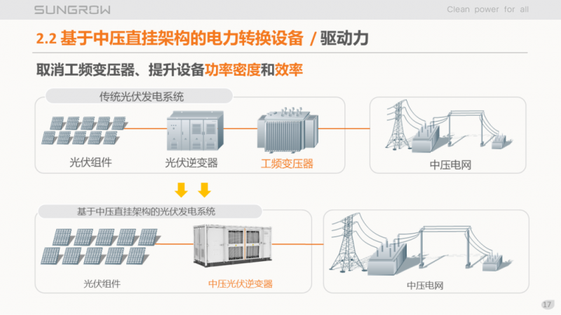 陽光電源趙為：智慧零碳解決方案助力實(shí)現(xiàn)雙碳目標(biāo)！