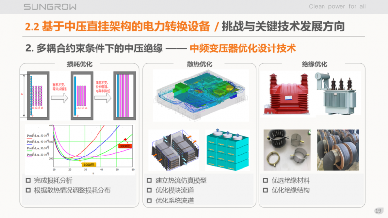 陽光電源趙為：智慧零碳解決方案助力實(shí)現(xiàn)雙碳目標(biāo)！