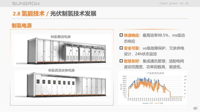 陽光電源趙為：智慧零碳解決方案助力實(shí)現(xiàn)雙碳目標(biāo)！