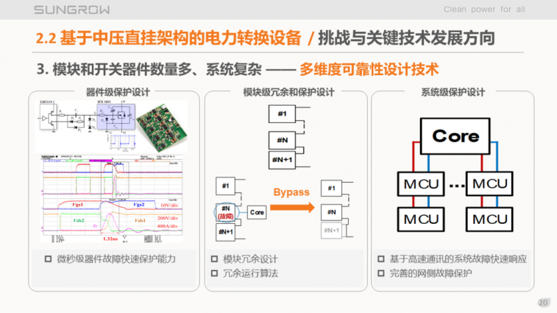 陽光電源趙為：智慧零碳解決方案助力實(shí)現(xiàn)雙碳目標(biāo)！