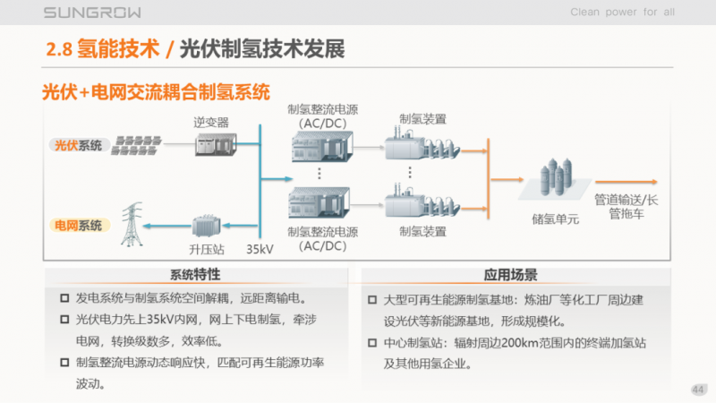 陽光電源趙為：智慧零碳解決方案助力實(shí)現(xiàn)雙碳目標(biāo)！