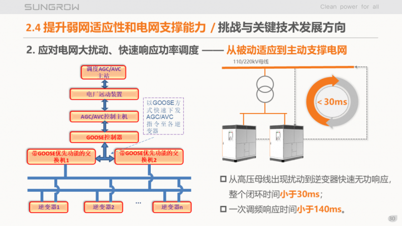 陽光電源趙為：智慧零碳解決方案助力實(shí)現(xiàn)雙碳目標(biāo)！