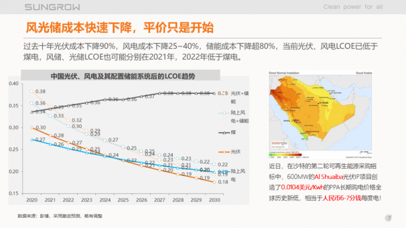 陽光電源趙為：智慧零碳解決方案助力實(shí)現(xiàn)雙碳目標(biāo)！