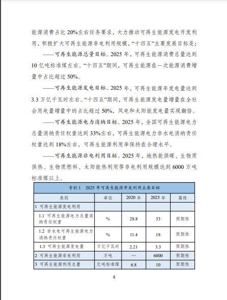 發(fā)改委、能源局等九部委聯(lián)合印發(fā)發(fā)布“十四五”可再生能源規(guī)劃！