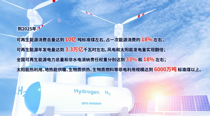 可再生能源“十四五”規(guī)劃2025年風電發(fā)電量將翻倍