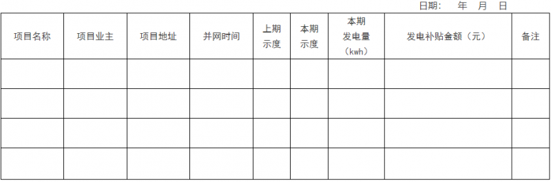 0.1元/千瓦時，連補2年！浙江瑞安公開分布式光伏補貼政策