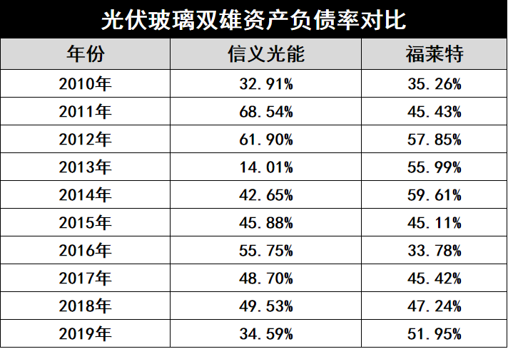 產(chǎn)能瘋狂擴展！光伏玻璃“元年”已至？