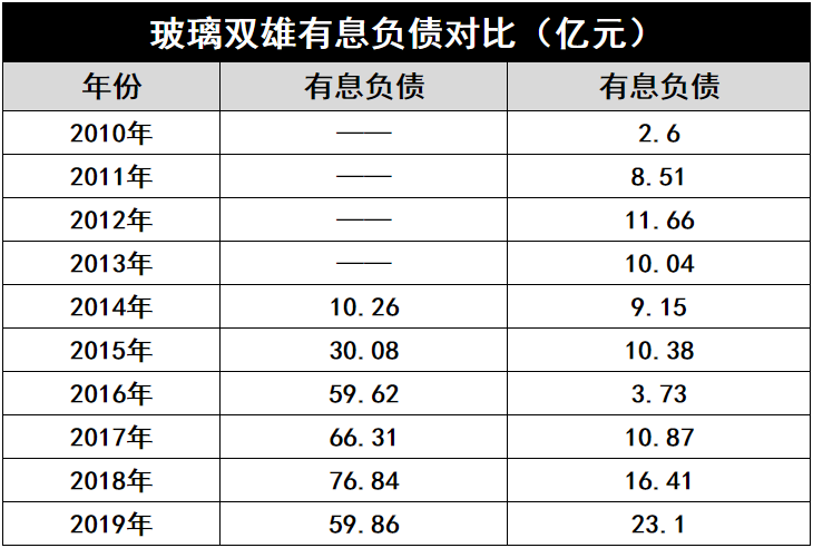 產(chǎn)能瘋狂擴展！光伏玻璃“元年”已至？