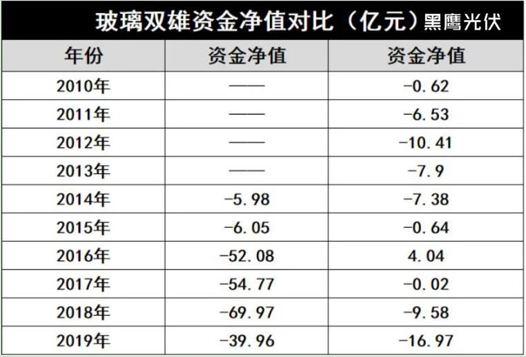 產(chǎn)能瘋狂擴展！光伏玻璃“元年”已至？