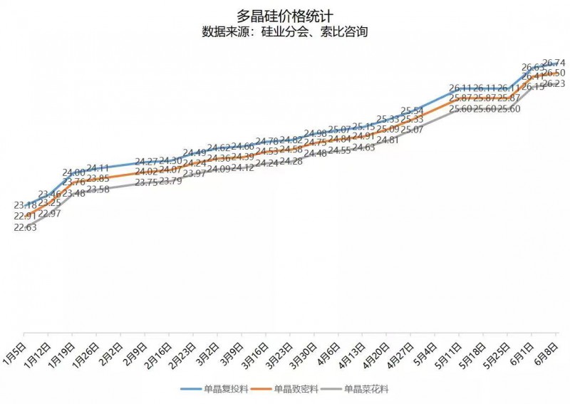 北向資金大舉買入，光伏板塊中報(bào)行情悄然開(kāi)啟！