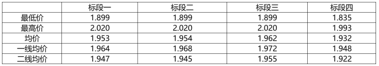 解析中廣核8.8GW組件開標結(jié)果：價格分化明顯，未來形勢難測！