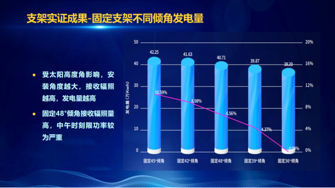31家廠商、69種產(chǎn)品、161種實驗方案，國家光伏儲能實證實驗平臺“動真格”了！