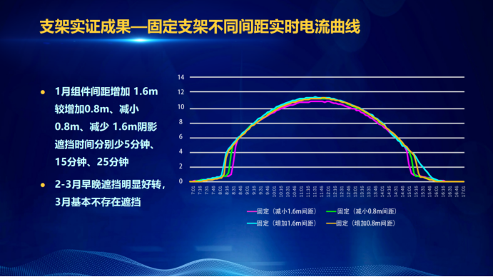 31家廠商、69種產(chǎn)品、161種實驗方案，國家光伏儲能實證實驗平臺“動真格”了！
