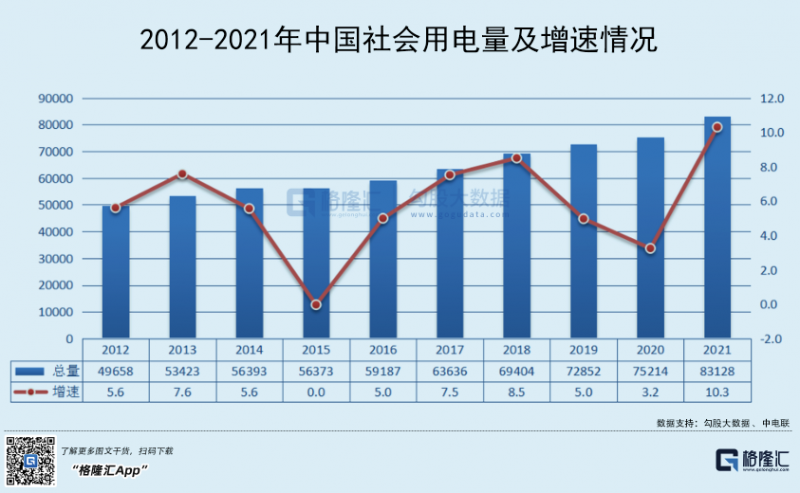 光伏行業(yè)“水深魚大”，各路資本紛紛“殺入”！