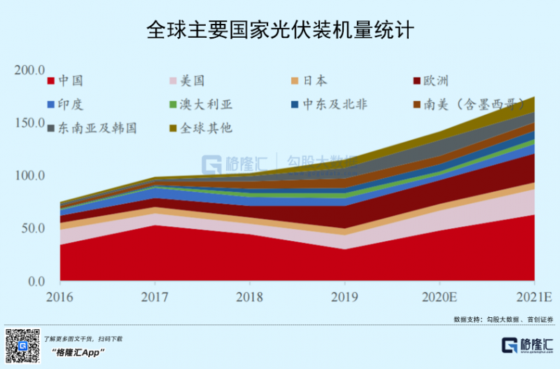 光伏行業(yè)“水深魚大”，各路資本紛紛“殺入”！