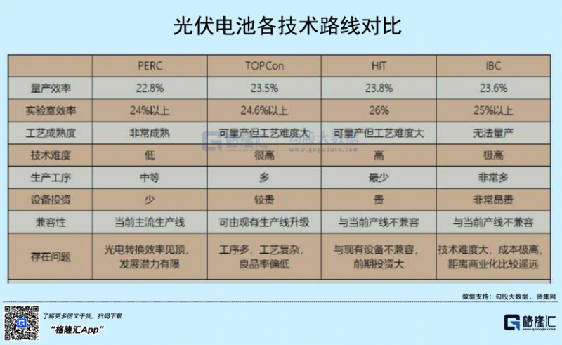 光伏行業(yè)“水深魚大”，各路資本紛紛“殺入”！