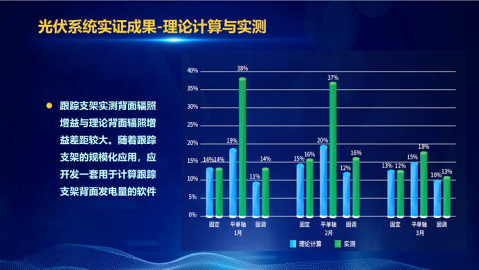 31家廠商、69種產(chǎn)品、161種實驗方案，國家光伏儲能實證實驗平臺“動真格”了！