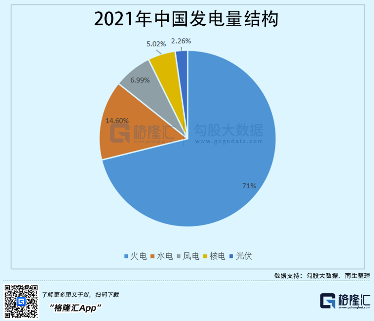 光伏行業(yè)“水深魚大”，各路資本紛紛“殺入”！