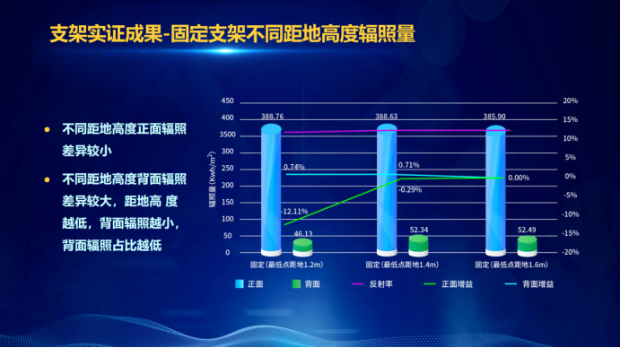 31家廠商、69種產(chǎn)品、161種實驗方案，國家光伏儲能實證實驗平臺“動真格”了！