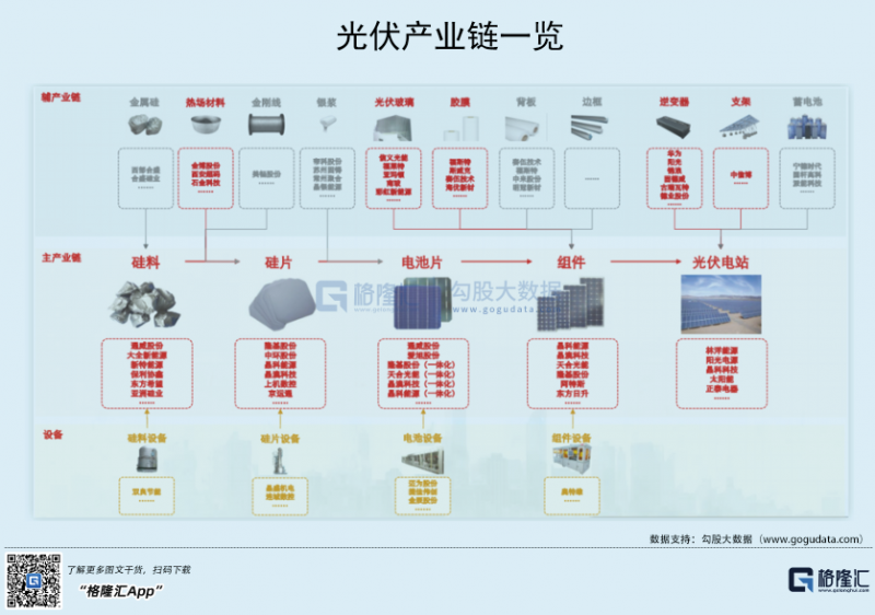 光伏行業(yè)“水深魚大”，各路資本紛紛“殺入”！