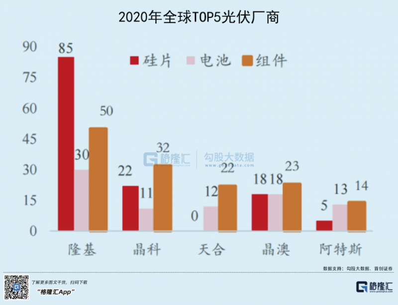 光伏行業(yè)“水深魚大”，各路資本紛紛“殺入”！