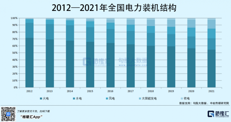 光伏行業(yè)“水深魚大”，各路資本紛紛“殺入”！