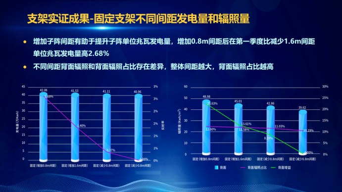 31家廠商、69種產(chǎn)品、161種實驗方案，國家光伏儲能實證實驗平臺“動真格”了！