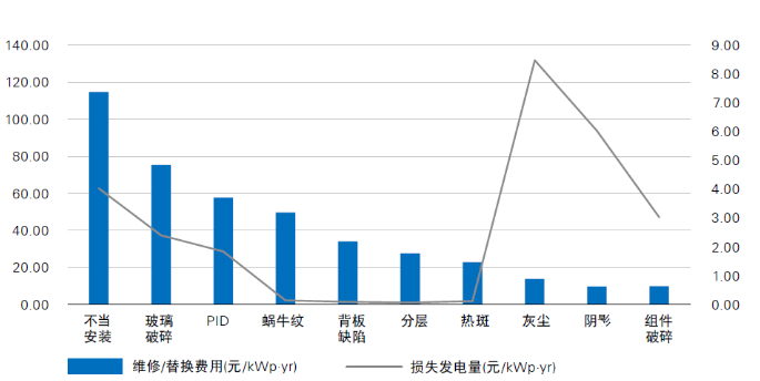 光伏電站“上山下海”，安全問(wèn)題成為行業(yè)發(fā)展面臨的全新挑戰(zhàn)