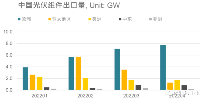 光伏板塊大漲2.77%，海外市場需求邊際變化或?qū)Q定短期走勢