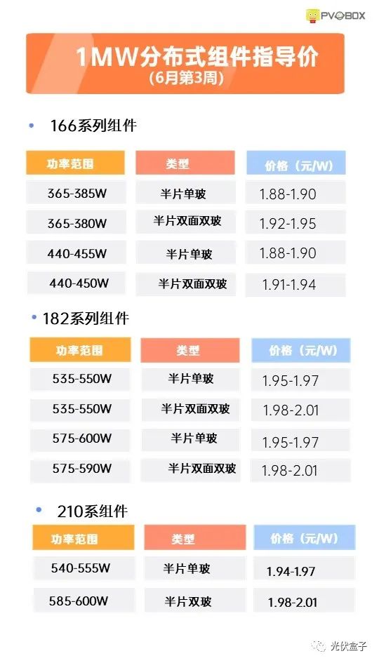 硅料19連漲！市場需求旺盛，短期內(nèi)光伏組件降價(jià)渺茫