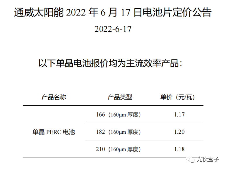 硅料19連漲！市場需求旺盛，短期內(nèi)光伏組件降價(jià)渺茫