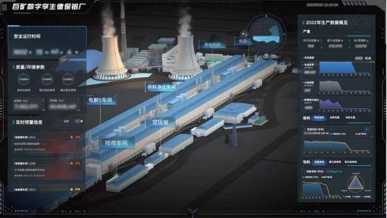 廣域銘島賦能百礦打造數字孿生工廠，助推企業(yè)擁抱“雙碳”