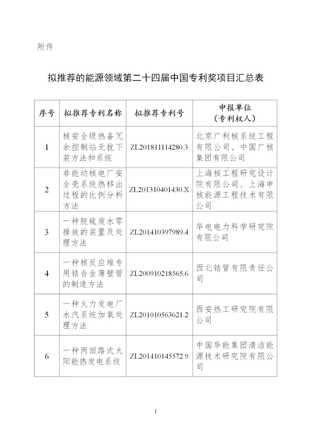 含光熱等領(lǐng)域！6項(xiàng)能源技術(shù)獲得國家能源局推薦入選中國專利獎(jiǎng)！