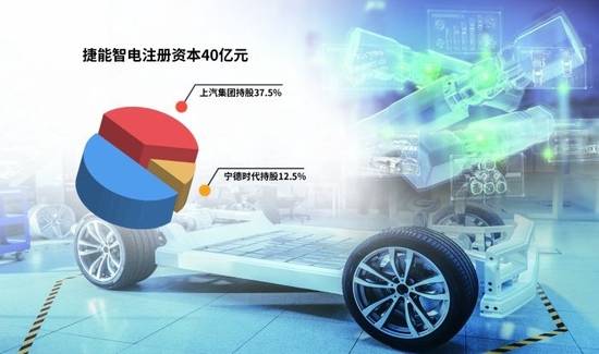 “車電分離”催生新機遇，車企與電池生產(chǎn)商攜手駛?cè)霌Q電賽道