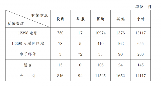 分布式光伏不給并網(wǎng)？補貼發(fā)放和電費結算慢？國家能源局通報來了