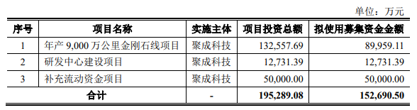 又一光伏企業(yè)上市獲受理，已拿下硅片巨頭